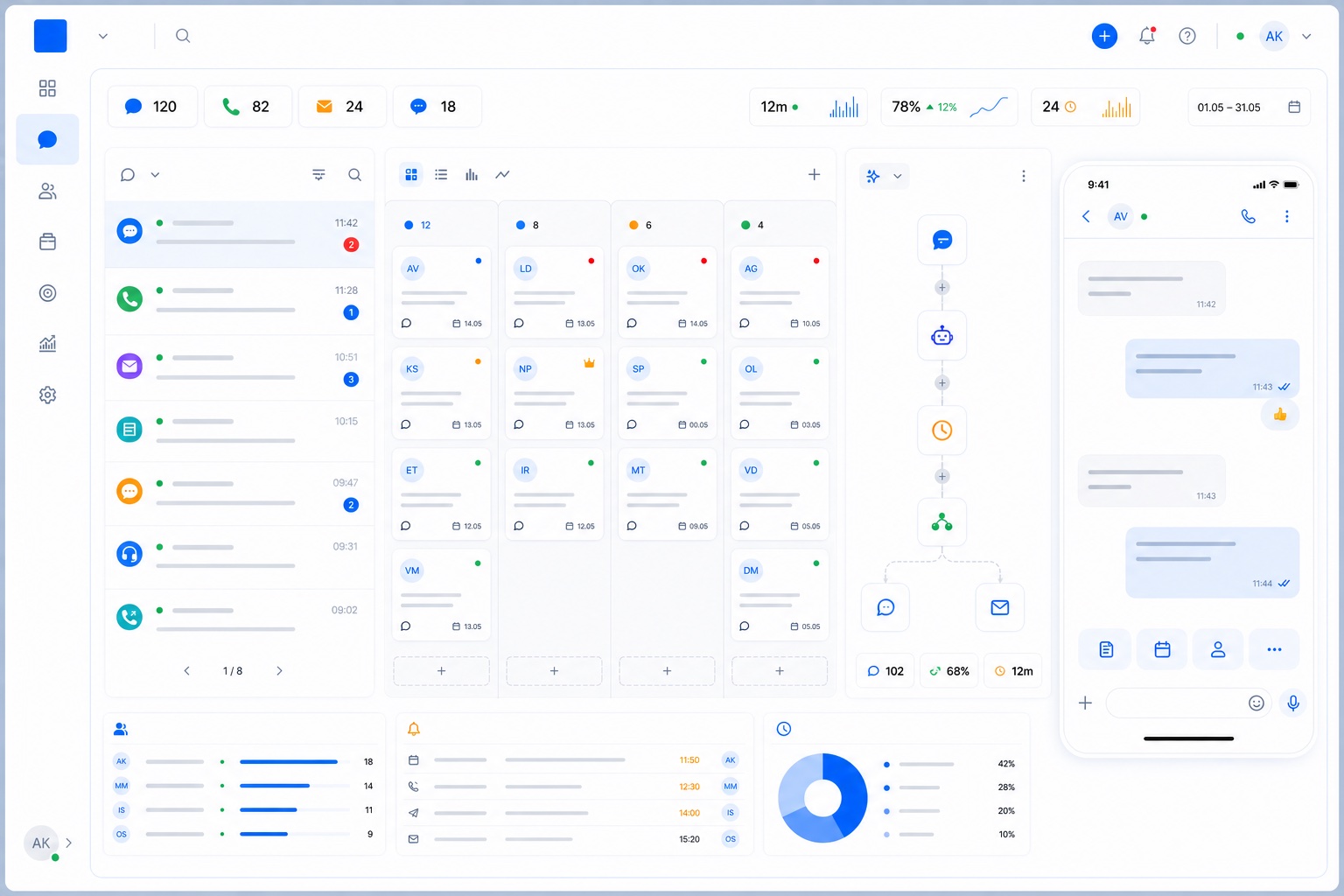 Светлый интерфейс CRM с обращениями, этапами работы и автоматическими помощниками